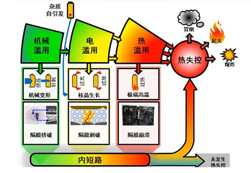 儲(chǔ)能電池?zé)嵝?yīng)