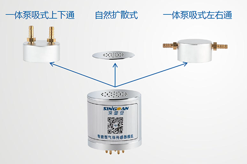 電化學(xué)氣體傳感器