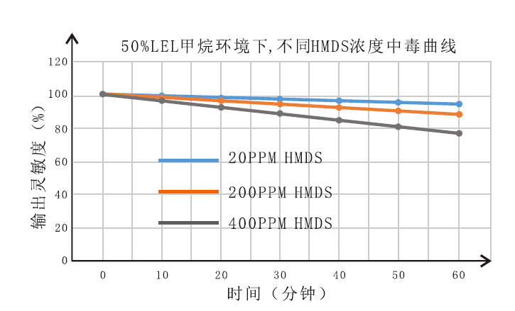 英國氣盾可燃?xì)怏w傳感器