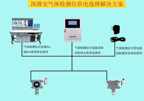 氫氣檢測(cè)儀供電方式