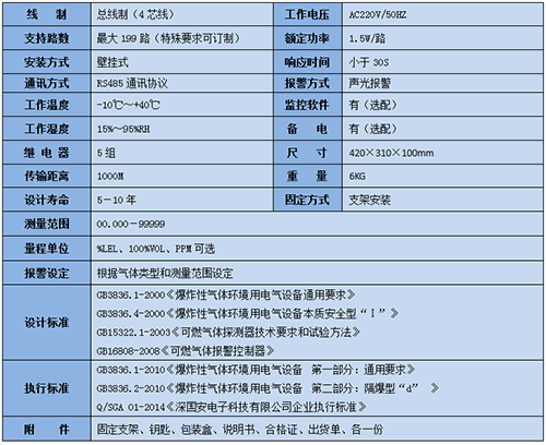 總線制氣體報警控制主機技術參數(shù)