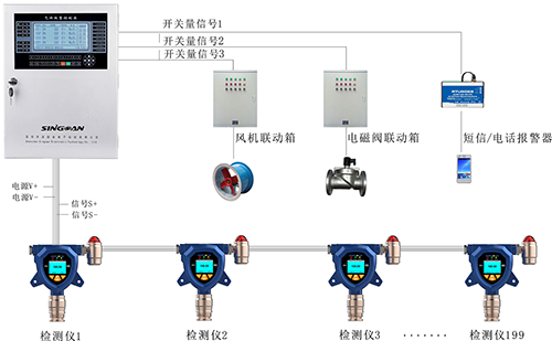 總線制氣體報警控制主機安裝示意圖